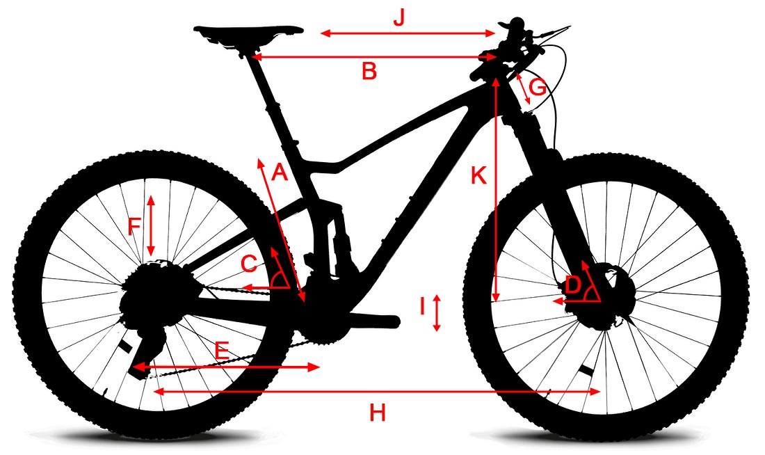 Bike Geometrics