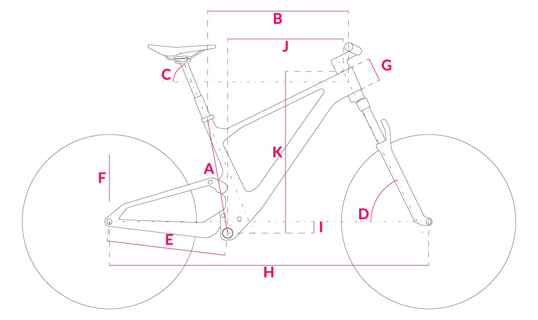 Bike Geometrics