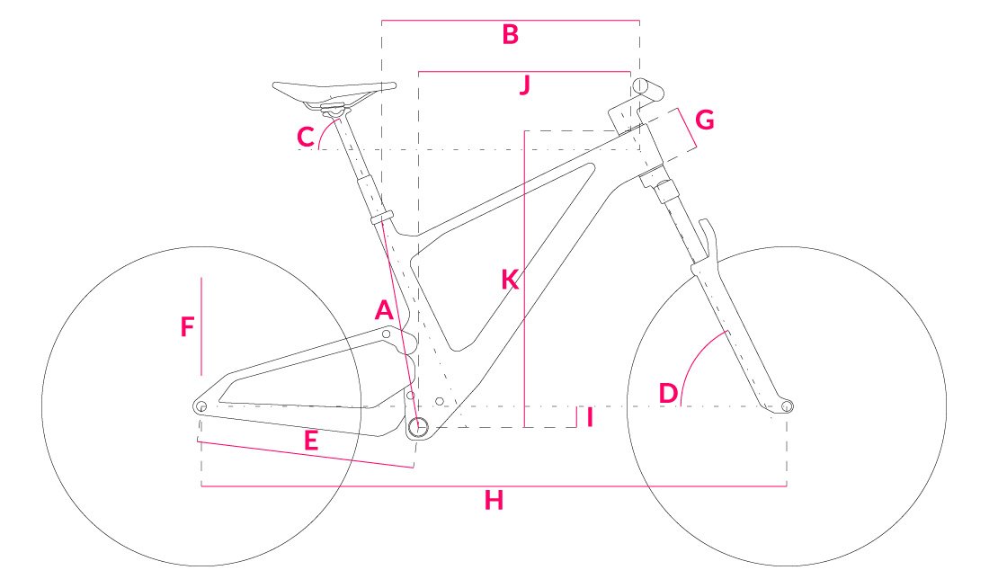 Bike Geometrics