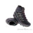 La Sportiva Ultra Raptor II Mid GTX Femmes Chaussures de randonnée